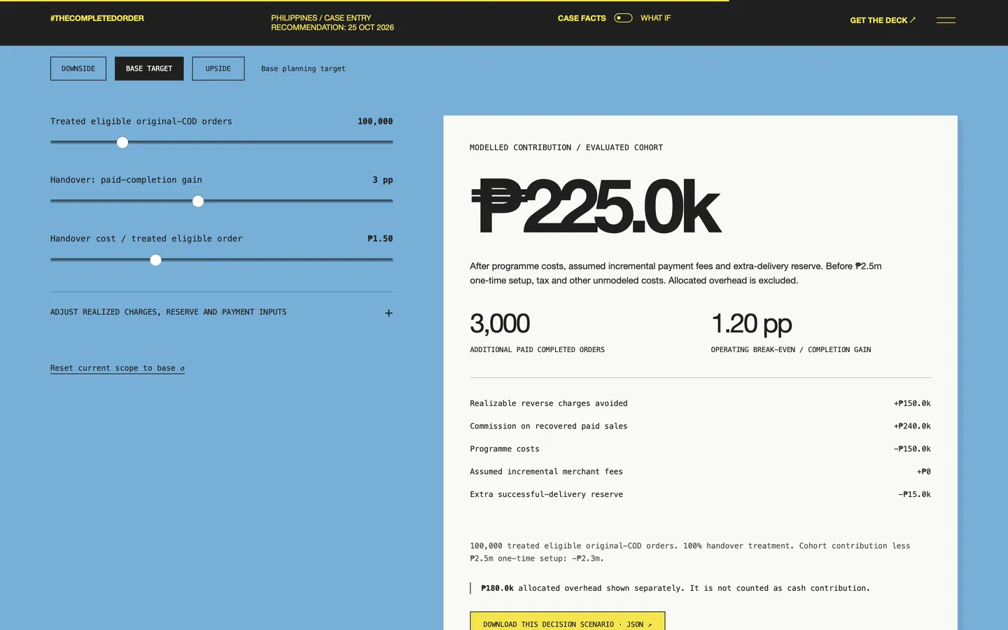 The calculator: sliders for orders, completion gain and cost beside the modelled contribution per cohort.