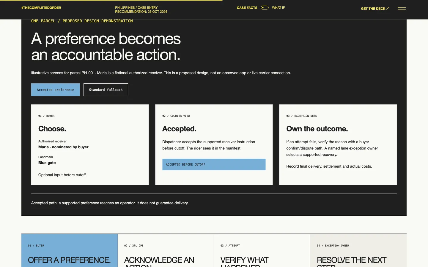 “A preference becomes an accountable action.”: the buyer chooses, the courier accepts, a named owner follows up.